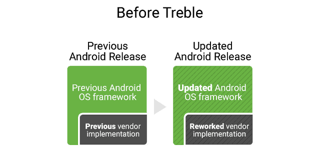 Android Developers Blog Here Comes Treble A Modular Base For Android - 4K Geometric Pictures for Desktop