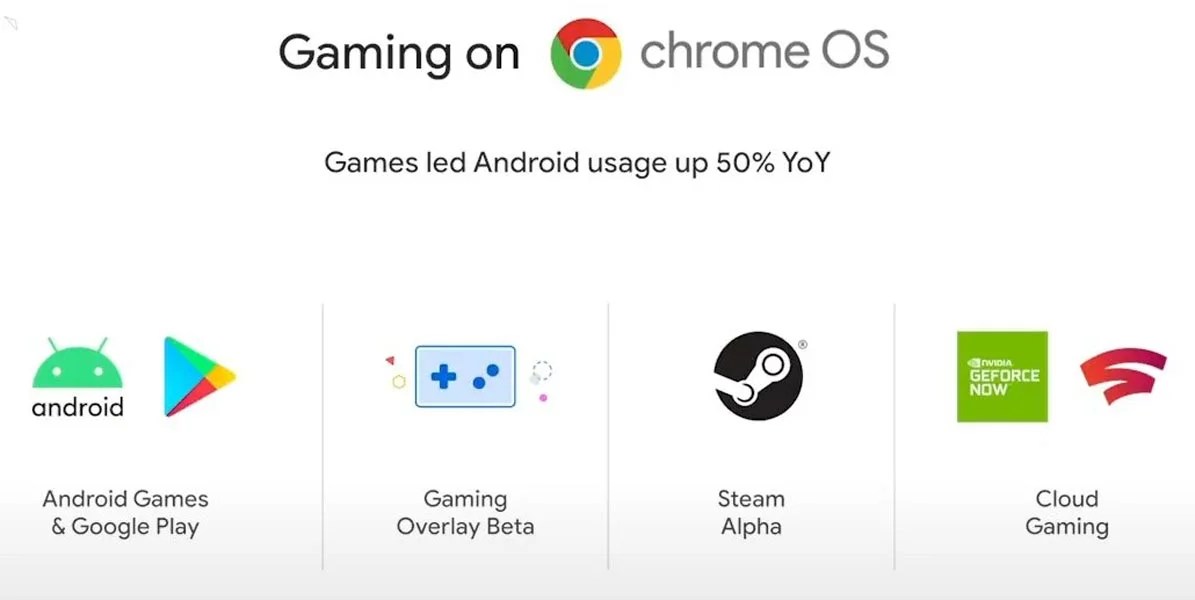 Steam Alpha Officially Coming To Chrome OS Android Infotech June 2026 Steam In Chrome OS 