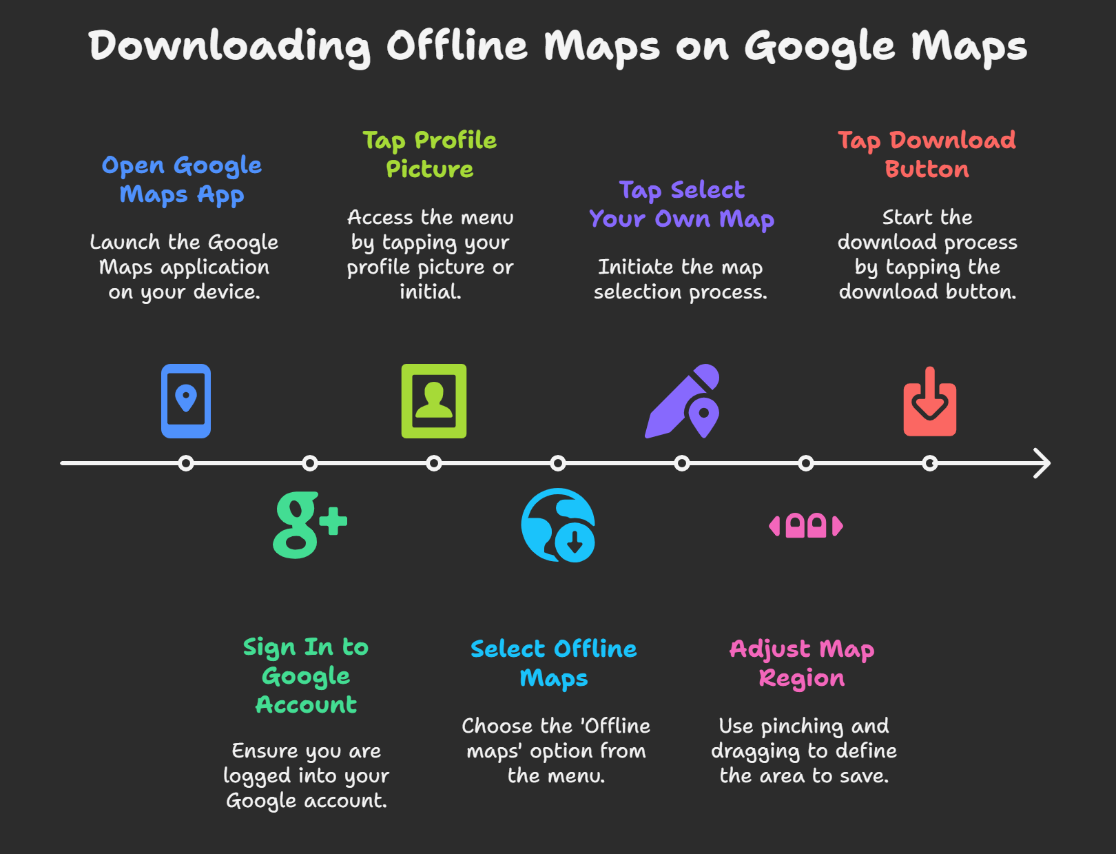 The Secret To Using Google Maps Without Internet Works Anywhere Google Maps For Offline Steps 