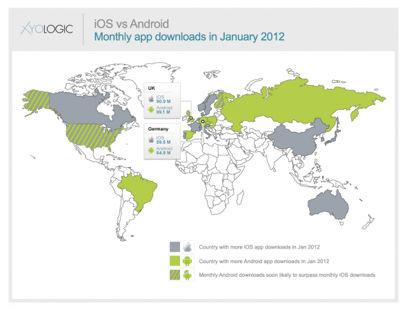 Xyologic-Android-iOS-App-Downloads iOS vs. Android: Der monatliche App-Download im Januar (Grafik: Xyologic)
