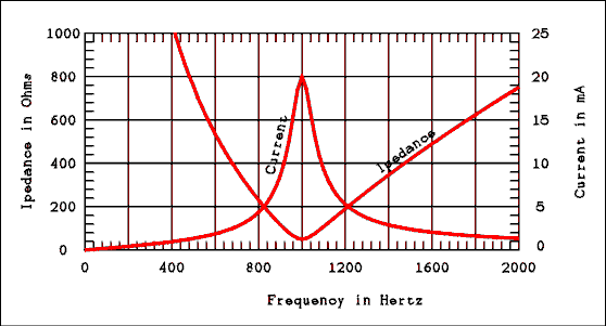 Electronics For Non Engineers