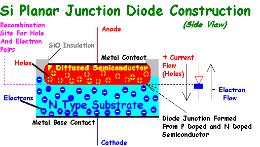 Acu Semiconductor Diodes