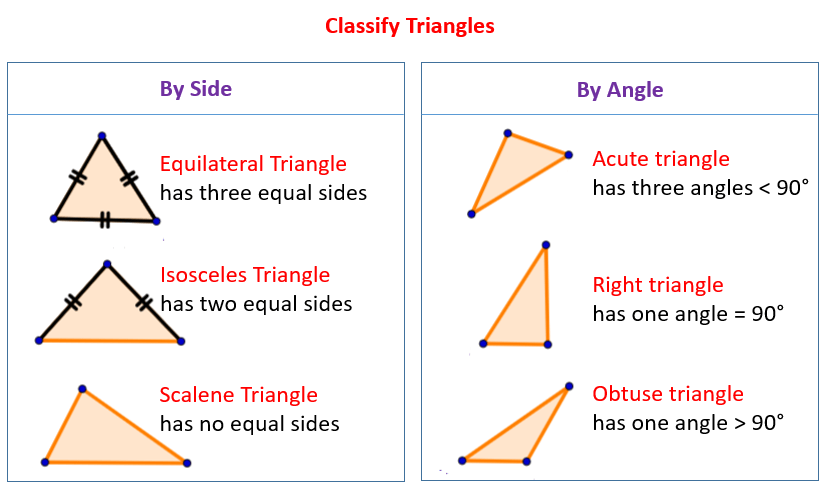 Classify A Triangle By Its Sides And Angles Worksheet - Angleworksheets.com