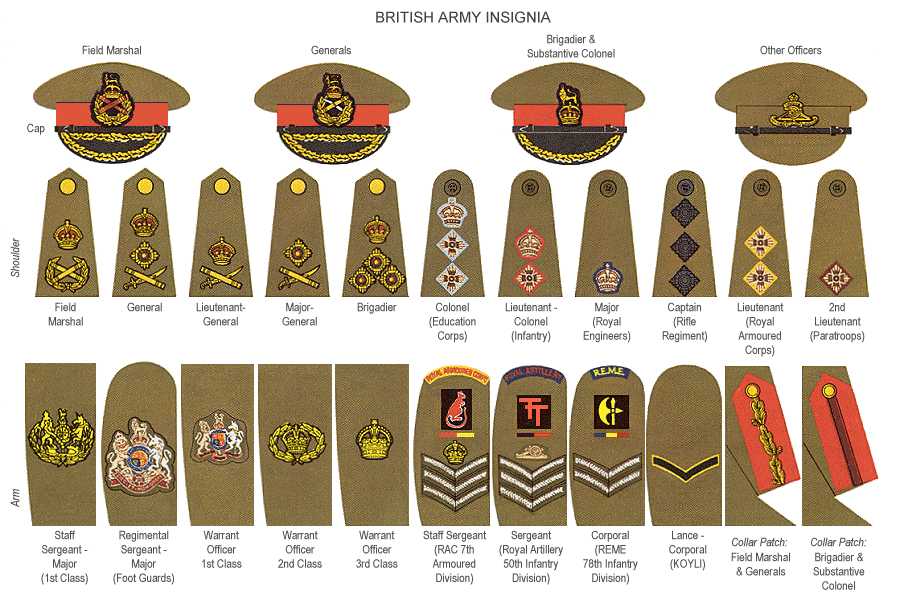 Her Majesty’s Services: A Brief Guide to British Armed Forces Ranks