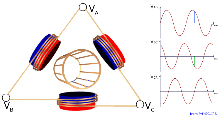 Electric Motors And Generators