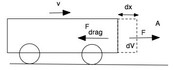 Car Physics From Physclips