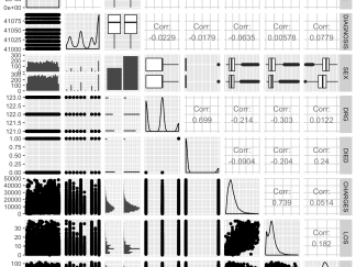 pairplot