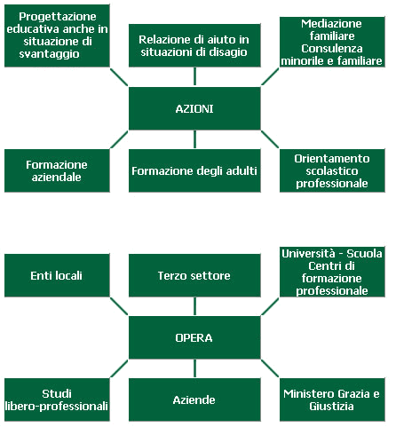Profilo Del Pedagogista - Anpe 490_x_446_gif