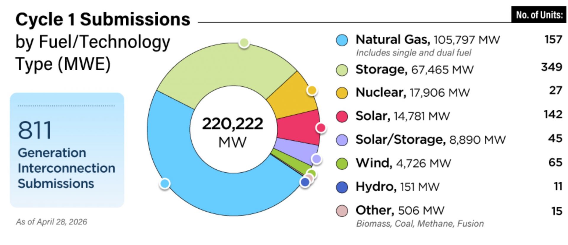 PJM Queues First Fusion Project: What It Means for the Future of Energy (2026)