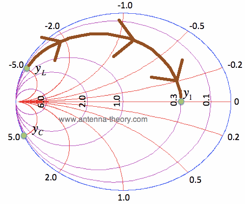 The Smith Chart Impedance Matching With Parallel L And C
