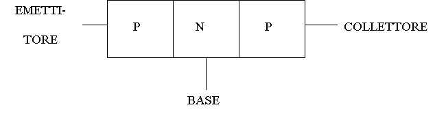 Transistor Bjt