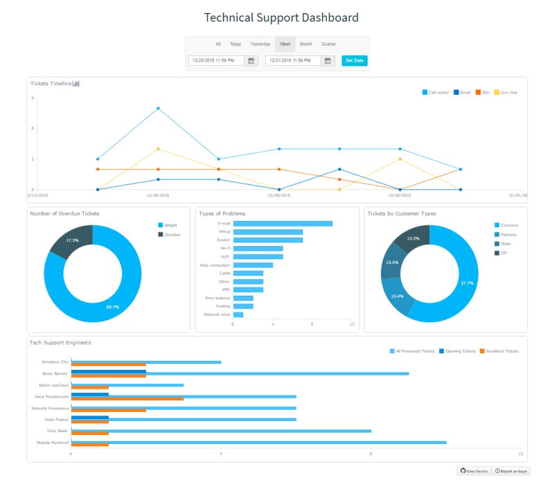 Anychart Js Charts And Dashboards Anychart Dependency Free Html5 - High Resolution Abstract Illustrations for Desktop