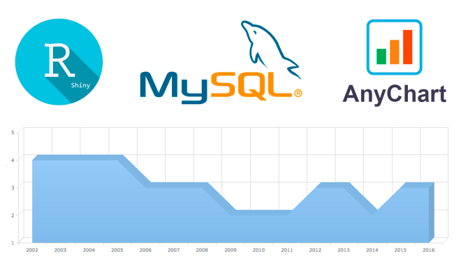 Anychart Data Visualization Javascript Qlik Sense More On Linkedin Qlik Waterfallchart - Download Perfect Ocean Texture | High Resolution