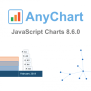JS Charts Library AnyChart Adds Network Diagram & Timeline Chart In Version 8.6.0