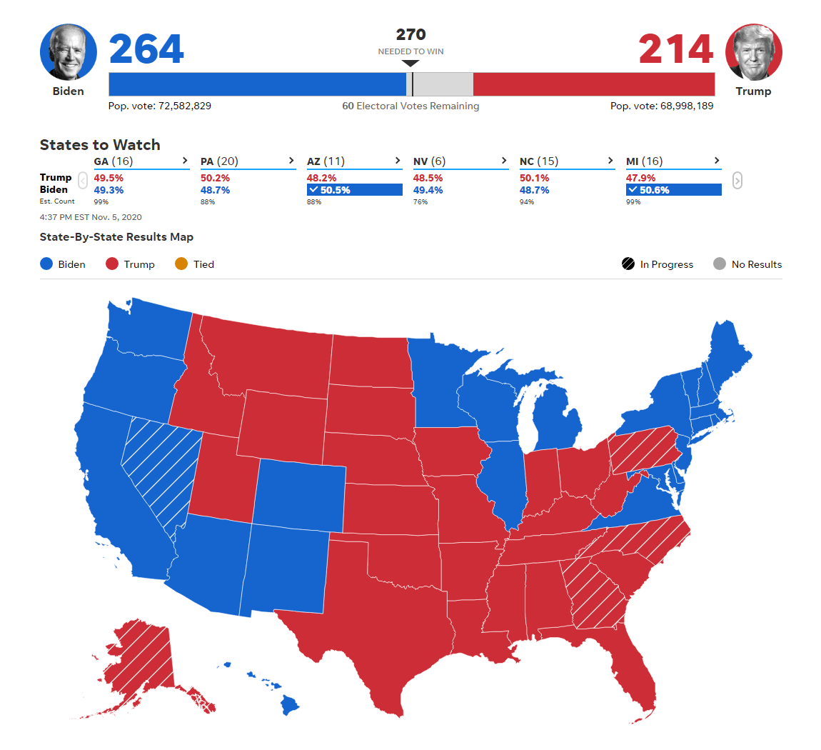 What is the election results