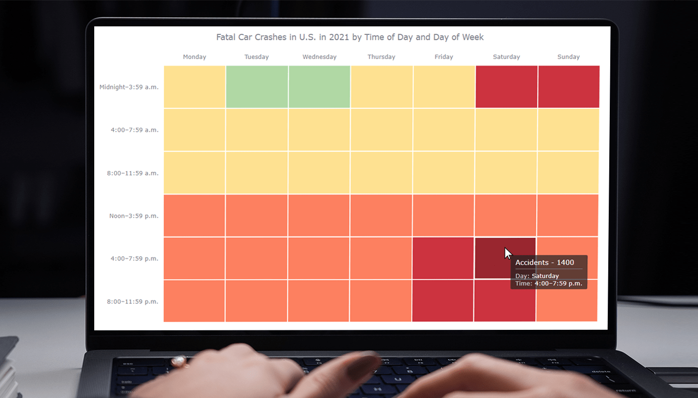Chartjs Heatmap At Collette Brown Blog 