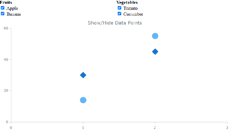 Javascript How To Hide The Points In A Combined Line And Barchart - Premium Space Texture Gallery - High Resolution