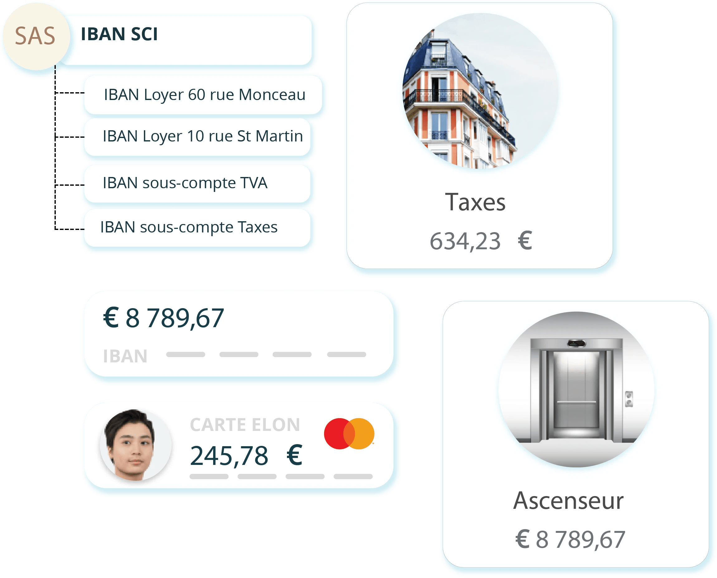 Compte pro SCI, syndic et agences immobilières en ligne