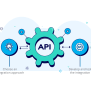 Future Of API Integration | Aonflow