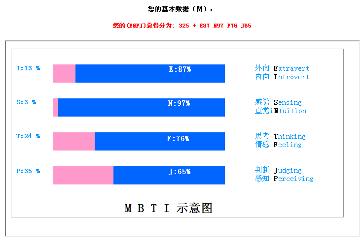 Intj 人格intj性格解析 Egtwv Intj 人格intj性格解析 Egtwv