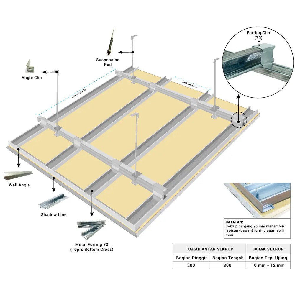 Aplus Furring System Aplus Pacific
