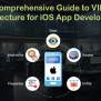 Guide To VIPER Architecture For IOS App Development