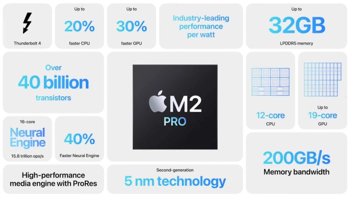 M2 Pro prestaties uitleg