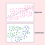 Classification Vs Regression In Machine Learning