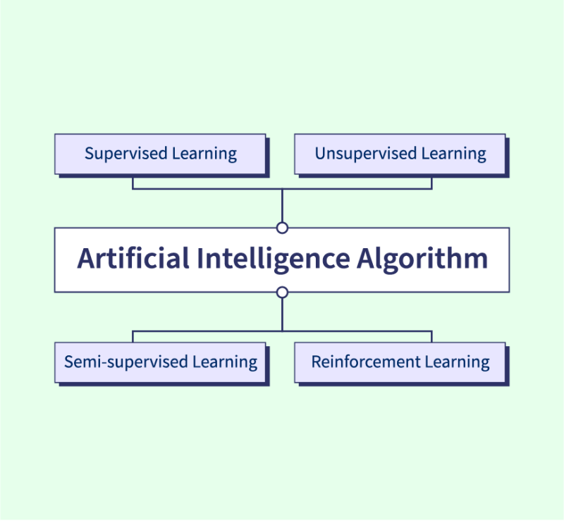 The Complete Guide To Ai Algorithms Blog - Download Professional Vintage Picture | HD