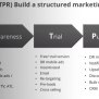 Google Play Marketing Advices For App Developers - Apptamin