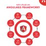Top 10 AngularJS Frameworks