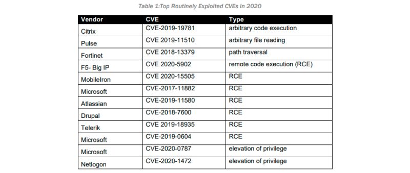 A Proactive Approach To Patching Vulnerabilities Proactive About Cve S - Premium Sunset Illustration Gallery - Retina