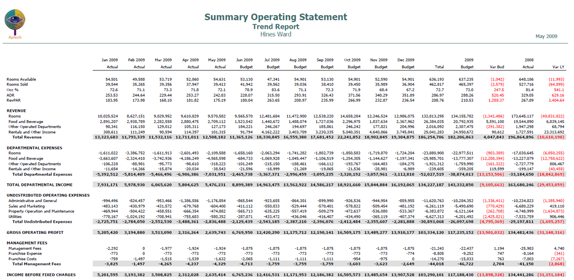 The four main types of financial statements are statement of financial position, income statement, cash flow statement an. Execuvue - Aptech Computer Systems