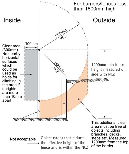 We did not find results for: Pool Fence Regulations Aqua Vista Glass