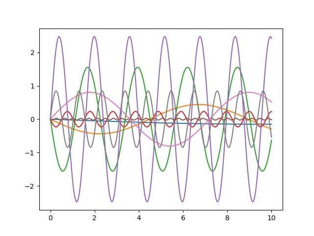 Cr Er Des Graphiques Avec Matplotlib Sous Python Aranacorp - Amazing 4K Dark Wallpapers | Free Download