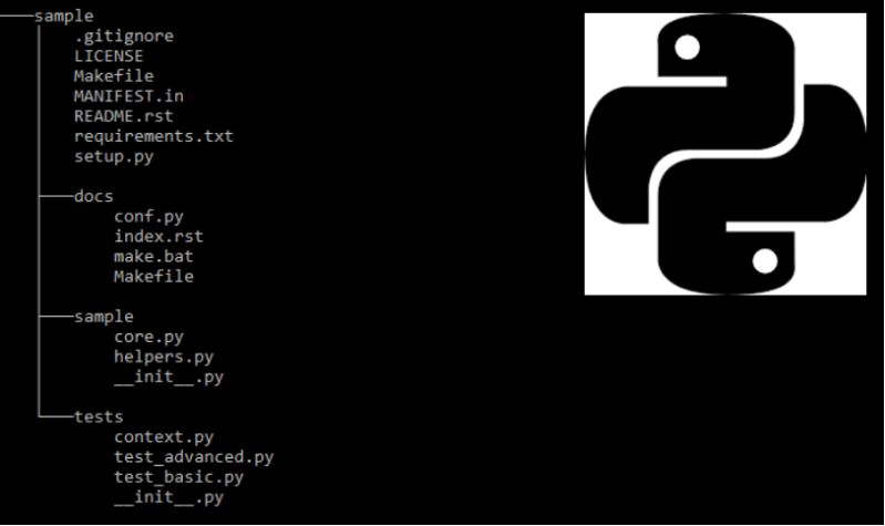 4d Couvrez Le Vocabulaire De Python D Marrez Votre Projet Avec Python - Light Pattern Collection - Mobile Quality