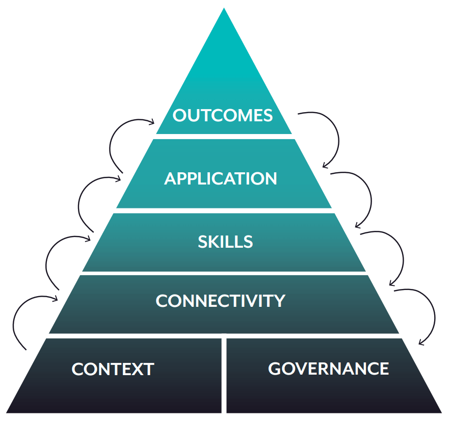 Digital Literacy And The Digital Divide