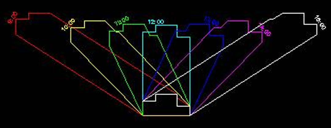 Autocad 滑鼠滾輪設定認識電腦輔助繪圖與 Ocbzpz