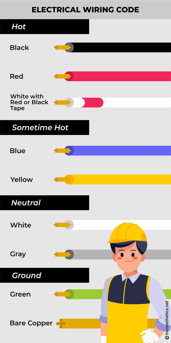 Electrical wiring color coding system 101