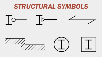 The contract structural drawings and specifications represent the finished structure, and do not indicate. Structural Plan Symbols Archtoolbox