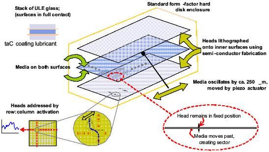 hard_rectangular_disk