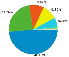 ArenaIT_browser_chart
