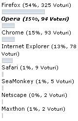 Poll_browser