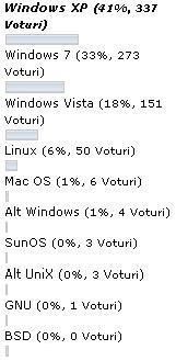 Poll_OS