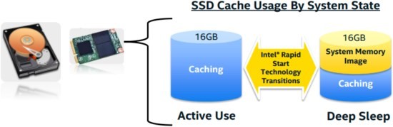 Intel_Z97_Dynamic_SSD_Cache