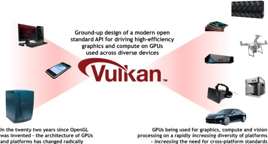 OpenGL_Vulkan