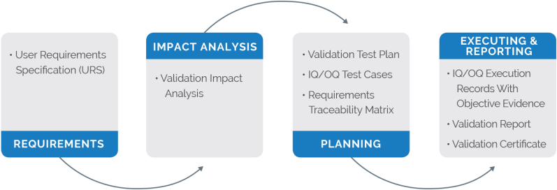 How Cloud Qms Simplifies Validation Arena - Ocean Pattern Collection - 8K Quality