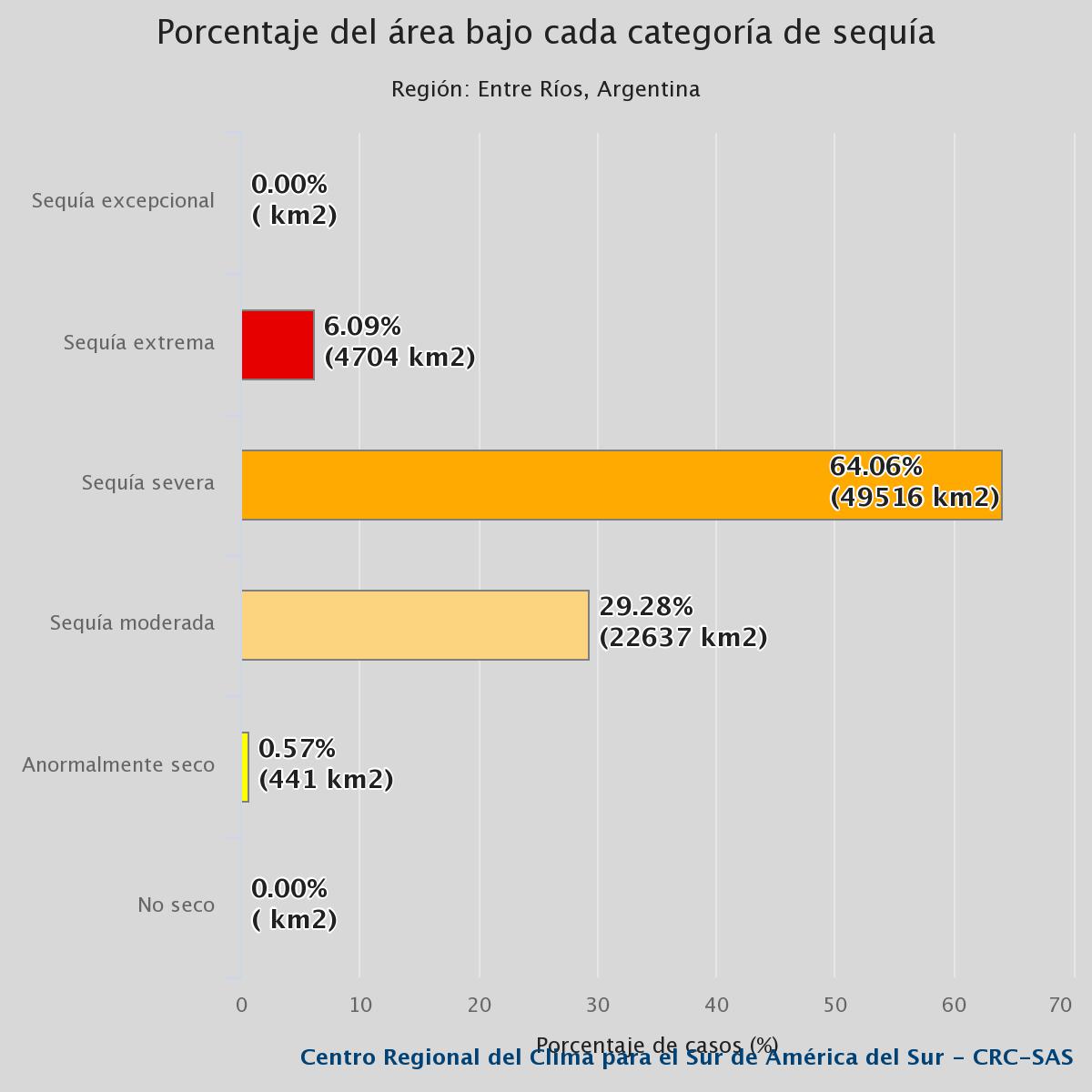 Sequia Entre Rios 1