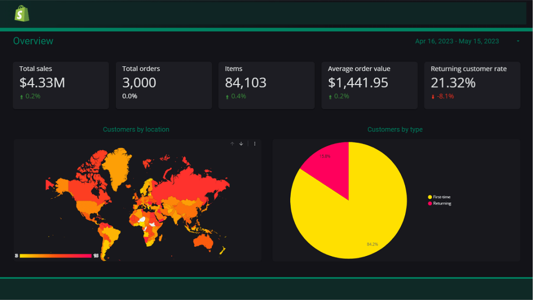 shopify-dashboard