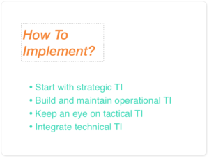 How to actually implement Threat Intelligence automation steps